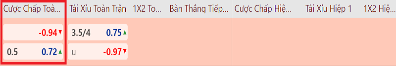 ty le bong da 6